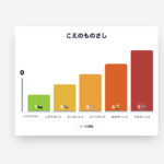 【自立活動】声のものさし