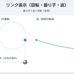 振り子　振り子・回転・波のリンクイメージ