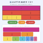 分数ストリップ 分数の大きさ比べ
