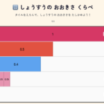 小数タイル 小数の大きさをくらべ
