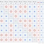 リーグ表メーカー